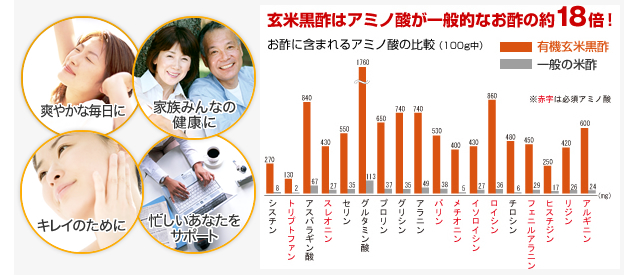 黒酢はアミノ酸が一般的なお酢の約18倍！