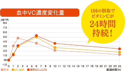 24時間持続!