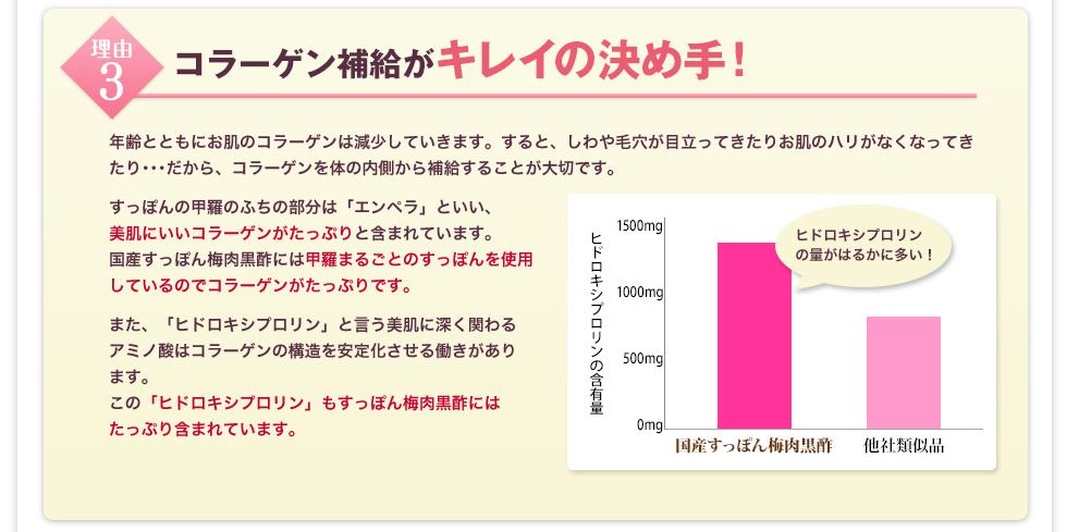 理由３ コラーゲン補給がキレイのｍ決め手！