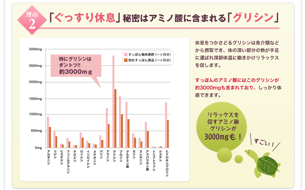 「ぐっすり休息」秘密は「グリシン」