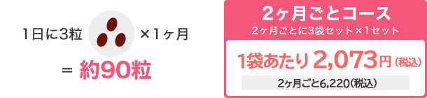 1日3粒×1ヶ月＝約90粒｜2ヶ月ごとコース｜2ヶ月ごとに3袋セット×1セット…1袋あたり税込み約2,073円（2ヶ月ごと6,220円）